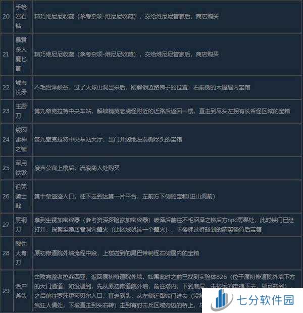 匹诺曹的谎言普通武器收集-匹诺曹的谎言全普通武器收集
