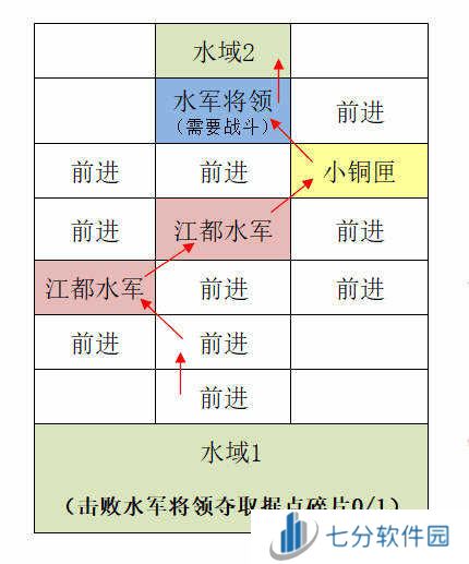如鸢国服江都据点攻略-如鸢国服江都据点攻略路线图