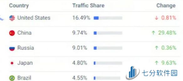 外媒发文致谢《黑神话》：Steam同时在线人数突破3800万