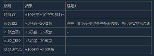 极道无赖2高梨美纪怎么聊天-极道无赖2怎么和高梨美纪聊天
