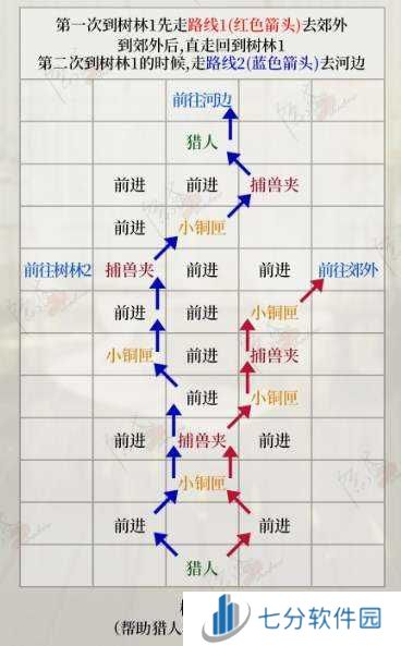 如鸢国服丹阳据点重建攻略-如鸢国服丹阳据点重建路线图
