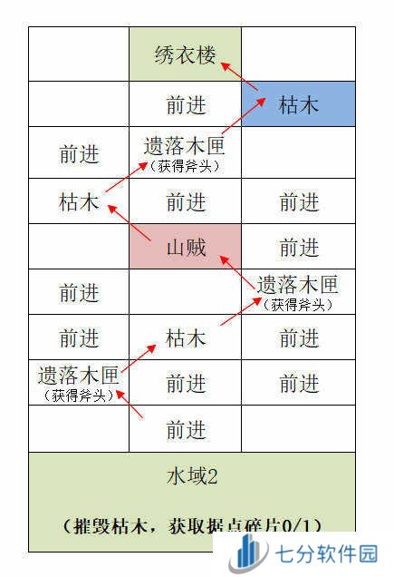 如鸢国服江都据点攻略-如鸢国服江都据点攻略路线图