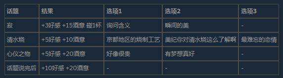 极道无赖2高梨美纪怎么聊天-极道无赖2怎么和高梨美纪聊天