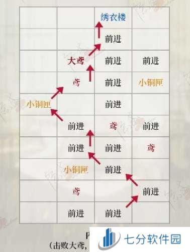 如鸢国服丹阳据点重建攻略-如鸢国服丹阳据点重建路线图