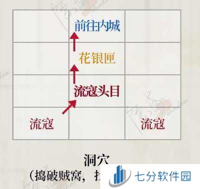 如鸢国服丹阳据点重建攻略-如鸢国服丹阳据点重建路线图