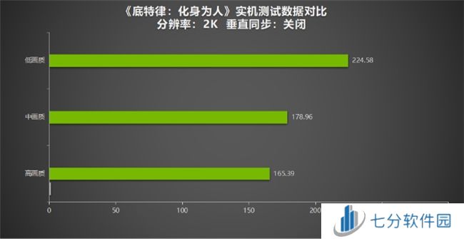 《底特律：化身为人》为“千万”里程碑测评！耕升 GeForce RTX 4070 SUPER 踏雪Mini探讨机器与人性