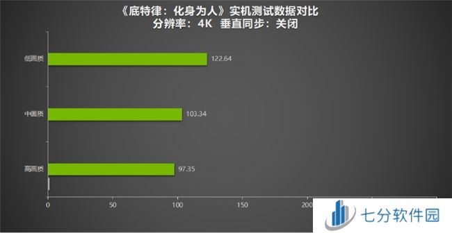 《底特律：化身为人》为“千万”里程碑测评！耕升 GeForce RTX 4070 SUPER 踏雪Mini探讨机器与人性