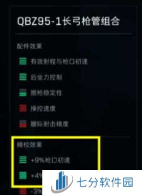 三角洲行动qbz改装方案-三角洲行动qbz怎么改