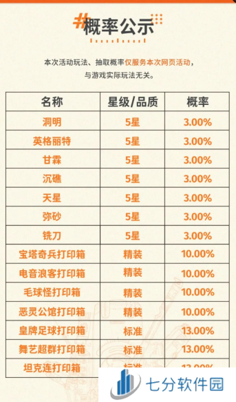 新月同行预抽卡抽什么好    预抽卡选择推荐图片3
