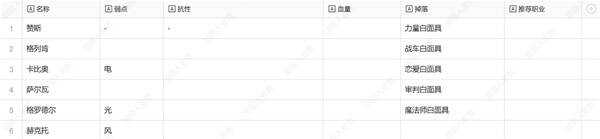 暗喻幻想弱点表总汇   全章节掉落物品及弱点表一览图片24