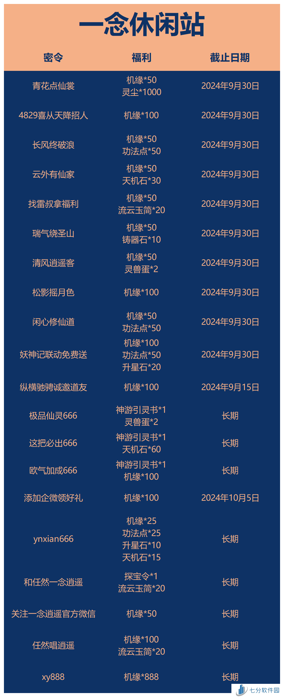 一念逍遥兑换码有效2024 长期有效兑换码分享