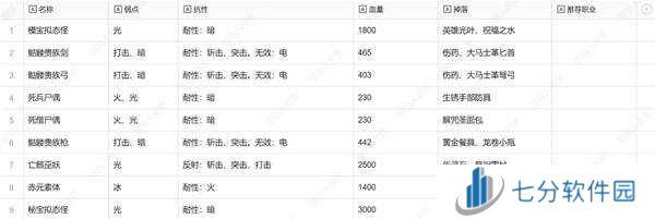 暗喻幻想弱点表总汇   全章节掉落物品及弱点表一览图片25
