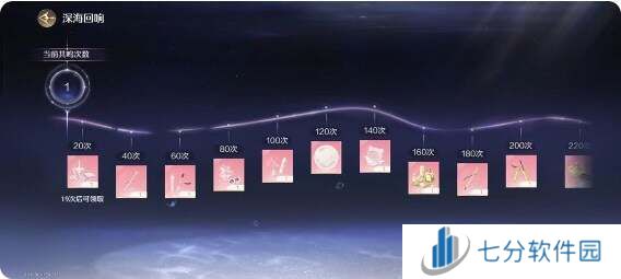 无限暖暖氪金程度推荐    收益最大化氪金指南图片15