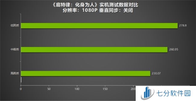 《底特律：化身为人》为“千万”里程碑测评！耕升 GeForce RTX 4070 SUPER 踏雪Mini探讨机器与人性