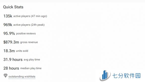 冲击两千万大关！《黑神话：悟空》预估销量破1830万