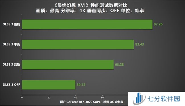 《最终幻想 XVI》PC版评测！耕升RTX 4070 SUPER 踏雪OC 定制版体验系列首款ARPG！