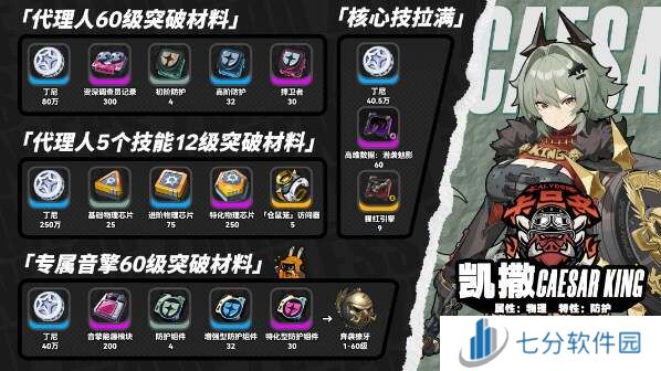 绝区零凯撒音擎、驱动、配队、突破材料全培养攻略图片1