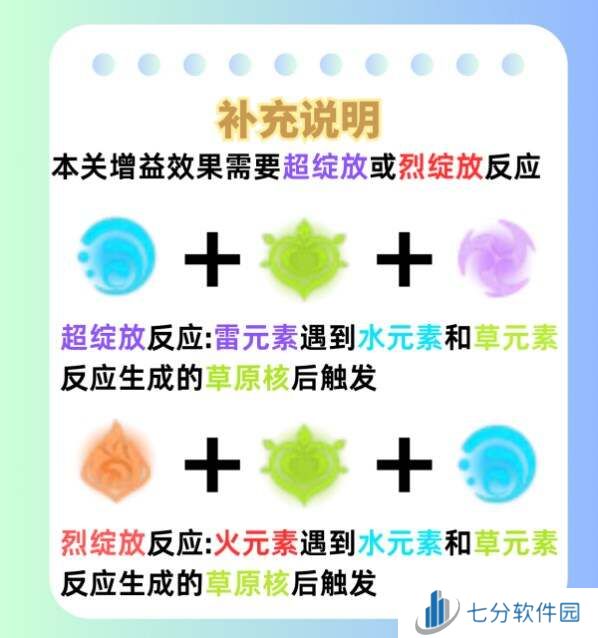 原神荆棘与勋冠1-3关攻略总汇    荆棘与勋冠活动全通关攻略图片9
