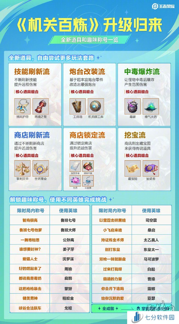 王者荣耀机关百炼什么时候返场 机关百炼活动什么时候重新开