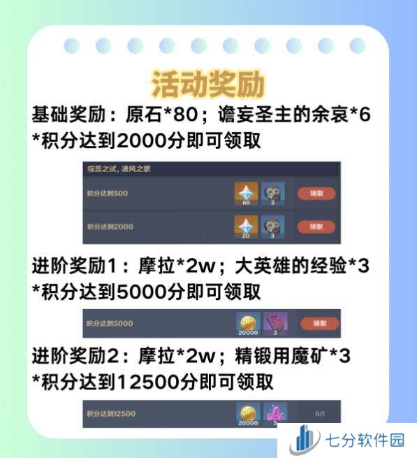 原神荆棘与勋冠1-3关攻略总汇    荆棘与勋冠活动全通关攻略图片11