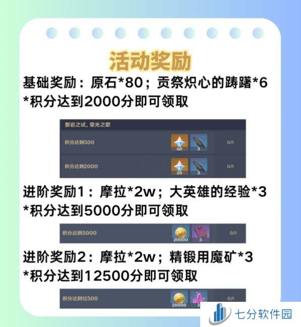 原神荆棘与勋冠1-3关攻略总汇    荆棘与勋冠活动全通关攻略图片6