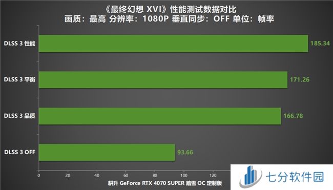 《最终幻想 XVI》PC版评测！耕升RTX 4070 SUPER 踏雪OC 定制版体验系列首款ARPG！