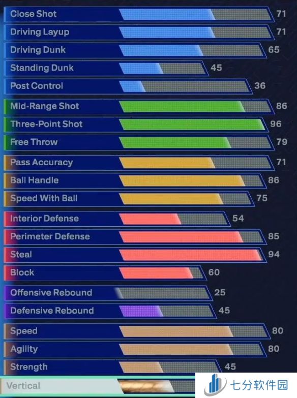 NBA2K25克莱汤普森建模分享 NBA2K25克莱汤普森建模数据一览