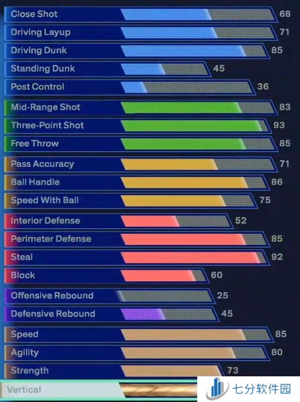 NBA2K25克莱汤普森建模分享 NBA2K25克莱汤普森建模数据一览