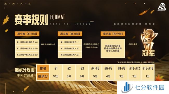 龙腾风起，梦逐荣光！2024PCL秋季赛火热来袭！