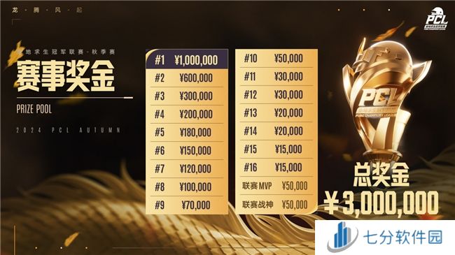 龙腾风起，梦逐荣光！2024PCL秋季赛火热来袭！