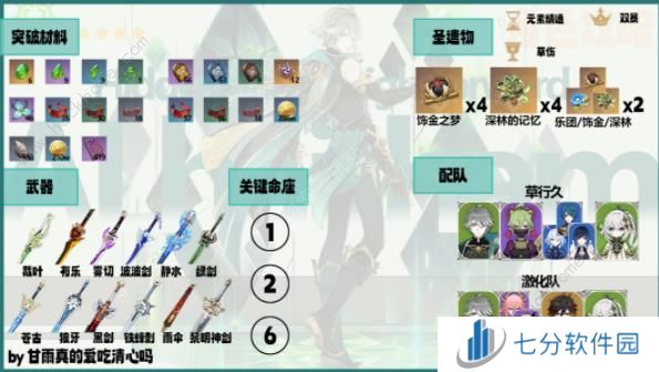 原神4.7艾尔海森养成攻略一图流 4.7艾尔海森怎么搭配武器圣遗物阵容图片1