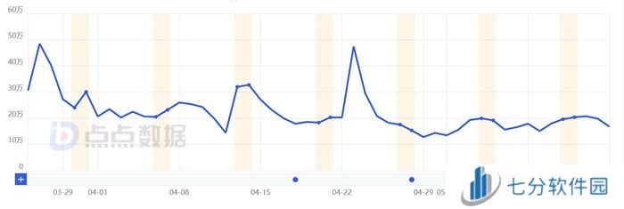 众多RO产品的当下，《仙境传说：爱如初见》是如何脱颖而出的？
