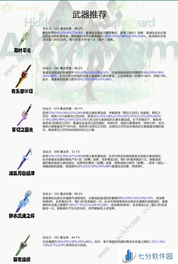 原神4.7艾尔海森养成攻略一图流 4.7艾尔海森怎么搭配武器圣遗物阵容图片4