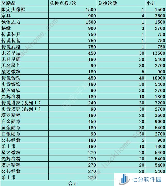 铃兰之剑归来的铃兰活动奖励有哪些 归来的铃兰活动全奖励兑换汇总图片2