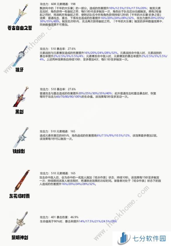 原神4.7艾尔海森养成攻略一图流 4.7艾尔海森怎么搭配武器圣遗物阵容图片5