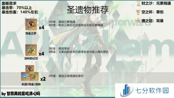 原神4.7艾尔海森养成攻略一图流 4.7艾尔海森怎么搭配武器圣遗物阵容图片6