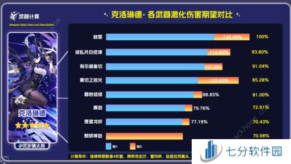 原神赦罪属性强度攻略 单手剑赦罪适合谁图片4