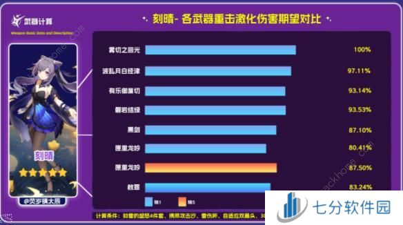 原神赦罪属性强度攻略 单手剑赦罪适合谁图片3