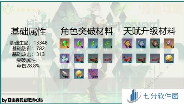 原神4.7艾尔海森养成攻略一图流 4.7艾尔海森怎么搭配武器圣遗物阵容图片2