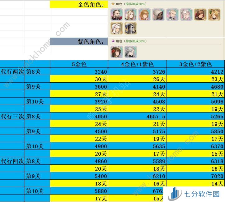 铃兰之剑归来的铃兰活动奖励有哪些 归来的铃兰活动全奖励兑换汇总图片3