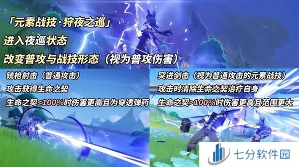 原神克洛琳德技能机制是什么 克洛琳德超详细机制解析[多图]图片1