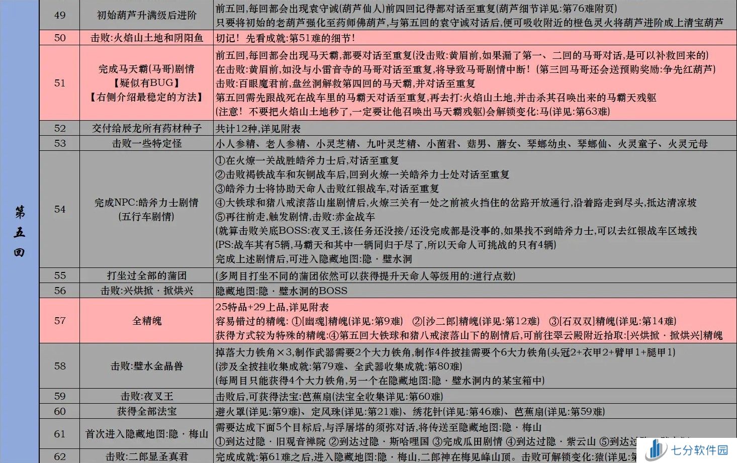 黑神话悟空Steam全成就攻略 黑神话悟空Steam版全成就解锁条件