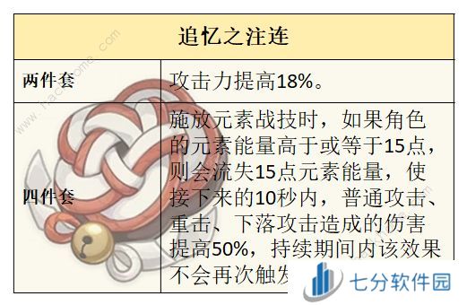 原神筑云弓适合谁 筑云特效触发及适配角色推荐[多图]图片2