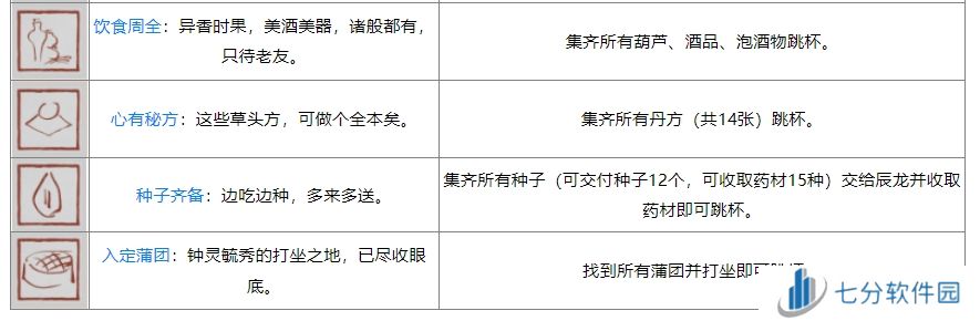 黑神话ps5奖杯列表 黑神话悟空ps5全奖杯达成条件