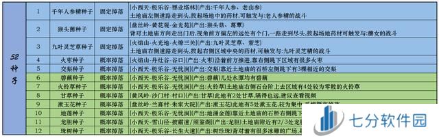 黑神话悟空一二周目全成就指南 全装备武器种子精魄珍玩仙丹葫芦
