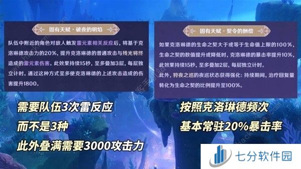 原神克洛琳德技能机制是什么 克洛琳德超详细机制解析[多图]图片4