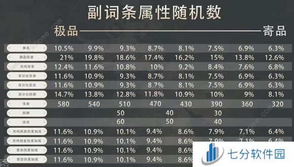 鸣潮忌炎毕业属性搭配攻略 忌炎最强配队推荐图片6