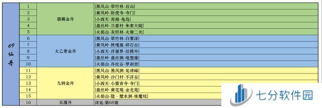 黑神话悟空一二周目全成就指南 全装备武器种子精魄珍玩仙丹葫芦