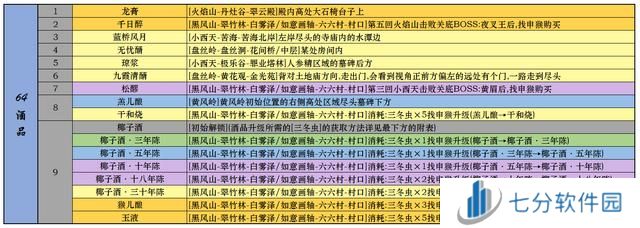 黑神话悟空一二周目全成就指南 全装备武器种子精魄珍玩仙丹葫芦
