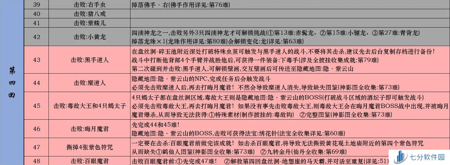 黑神话悟空Steam全成就攻略 黑神话悟空Steam版全成就解锁条件